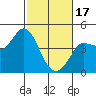 Marshall tide chart for Saturday, February 17, 2024