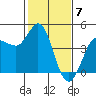 Marshall tide chart for Wednesday, February 7, 2024