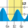 Marshall tide chart for Tuesday, March 12, 2024
