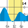 Marshall tide chart for Thursday, March 14, 2024