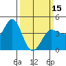 Marshall tide chart for Friday, March 15, 2024
