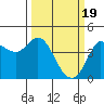 Marshall tide chart for Tuesday, March 19, 2024