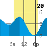 Marshall tide chart for Wednesday, March 20, 2024