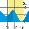 Marshall tide chart for Thursday, March 21, 2024