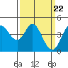 Marshall tide chart for Friday, March 22, 2024