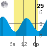 Marshall tide chart for Monday, March 25, 2024