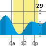Marshall tide chart for Friday, March 29, 2024