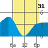 Marshall tide chart for Sunday, March 31, 2024