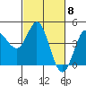 Marshall tide chart for Friday, March 8, 2024