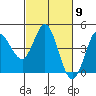 Marshall tide chart for Saturday, March 9, 2024