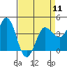 Marshall tide chart for Thursday, April 11, 2024