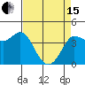 Marshall tide chart for Monday, April 15, 2024