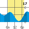 Marshall tide chart for Wednesday, April 17, 2024
