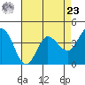 Marshall tide chart for Tuesday, April 23, 2024
