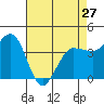 Marshall tide chart for Saturday, April 27, 2024