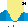 Marshall tide chart for Tuesday, April 30, 2024