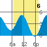 Marshall tide chart for Saturday, April 6, 2024
