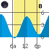 Marshall tide chart for Monday, April 8, 2024