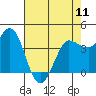 Marshall tide chart for Saturday, May 11, 2024