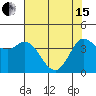 Marshall tide chart for Wednesday, May 15, 2024