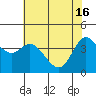 Marshall tide chart for Thursday, May 16, 2024