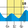 Marshall tide chart for Saturday, May 18, 2024