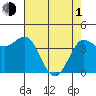 Marshall tide chart for Wednesday, May 1, 2024