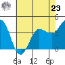 Marshall tide chart for Thursday, May 23, 2024