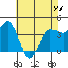 Marshall tide chart for Monday, May 27, 2024