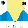 Marshall tide chart for Thursday, May 30, 2024