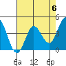 Marshall tide chart for Monday, May 6, 2024