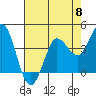 Marshall tide chart for Wednesday, May 8, 2024