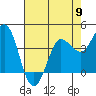 Marshall tide chart for Thursday, May 9, 2024