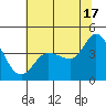 Marshall tide chart for Monday, June 17, 2024