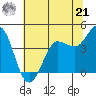 Marshall tide chart for Friday, June 21, 2024