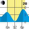 Marshall tide chart for Friday, June 28, 2024