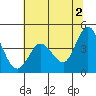 Marshall tide chart for Sunday, June 2, 2024
