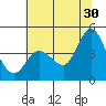 Marshall tide chart for Sunday, June 30, 2024