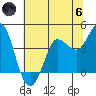 Marshall tide chart for Thursday, June 6, 2024