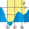 Marshall tide chart for Friday, June 7, 2024