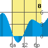 Marshall tide chart for Saturday, June 8, 2024