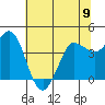 Marshall tide chart for Sunday, June 9, 2024