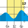 Marshall tide chart for Friday, July 12, 2024