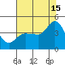 Marshall tide chart for Monday, July 15, 2024