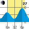 Marshall tide chart for Saturday, July 27, 2024