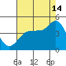 Marshall tide chart for Wednesday, August 14, 2024
