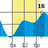 Marshall tide chart for Friday, August 16, 2024