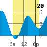 Marshall tide chart for Tuesday, August 20, 2024