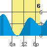Marshall tide chart for Tuesday, August 6, 2024
