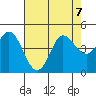 Marshall tide chart for Wednesday, August 7, 2024